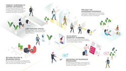 Infection control measures for airport terminals Infection control measures for airport terminals