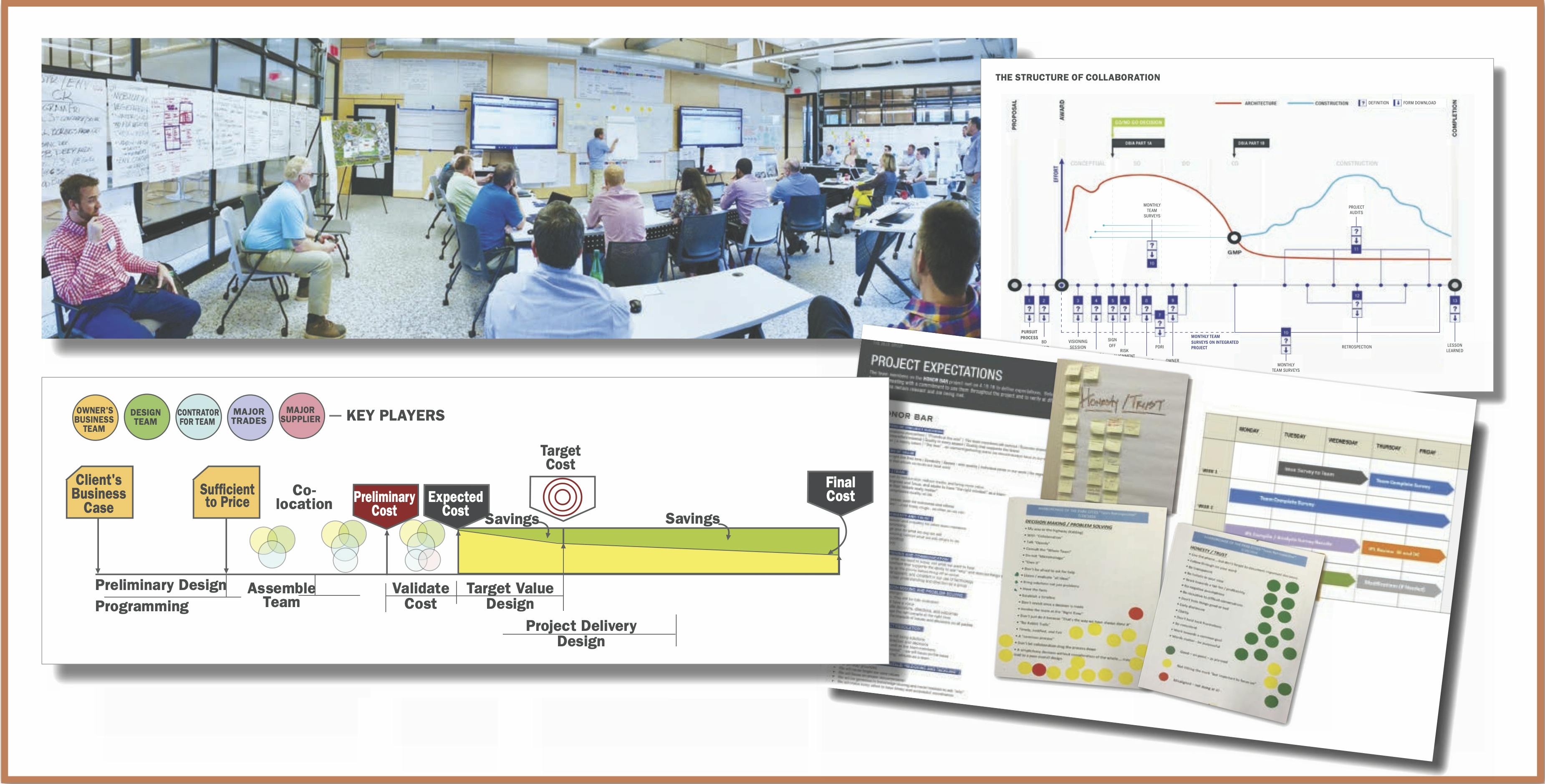 Structured Collaboration Includes &ldquo;big Room&rdquo; Meetings Where Team Members Set Expectations And Score A Project&rsquo;s Progress