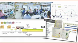 Structured Collaboration Includes “big Room” Meetings Where Team Members Set Expectations And Score A Project’s Progress
