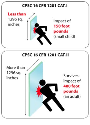 From Wired Glass to Clear Solutions: Designing with Fire Rated Glass Today