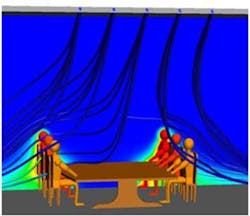 This CFD model depicts thermal stratification within a conference room to assess occupant comfort as an example of how CFD can b This CFD model depicts thermal stratification within a conference room to assess occupant comfort as an example of how CFD can b