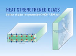12 facts about heat-treated glass: Why stronger isn’t always better 12 facts about heat-treated glass: Why stronger isn’t always better