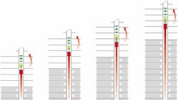 Illustration: KONE Illustration: KONE