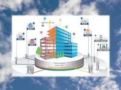 5 crucial lessons from moving BIM/VDC workflows to the cloud 5 crucial lessons from moving BIM/VDC workflows to the cloud