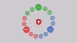 Beyond BIM: Getting Your Systems in Sync