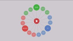 Beyond BIM: Getting Your Systems in Sync Beyond BIM: Getting Your Systems in Sync