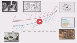 The Future of AEC in the Time of Big Tech The Future of AEC in the Time of Big Tech