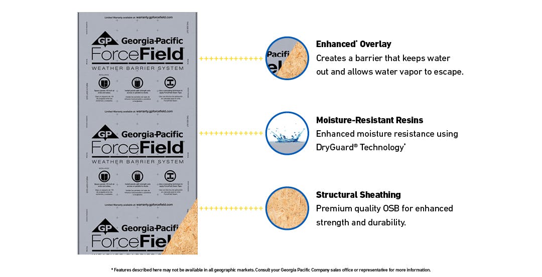 66fb1303783cc9d7d1d7fc29 Gp0070 Forcefield Custombuildervoice Boardimage 10