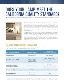 66fb138e523018024b075cbd Doesyourlampmeetthecaliforniaqualitystandard1 66fb138e523018024b075cbd Doesyourlampmeetthecaliforniaqualitystandard1