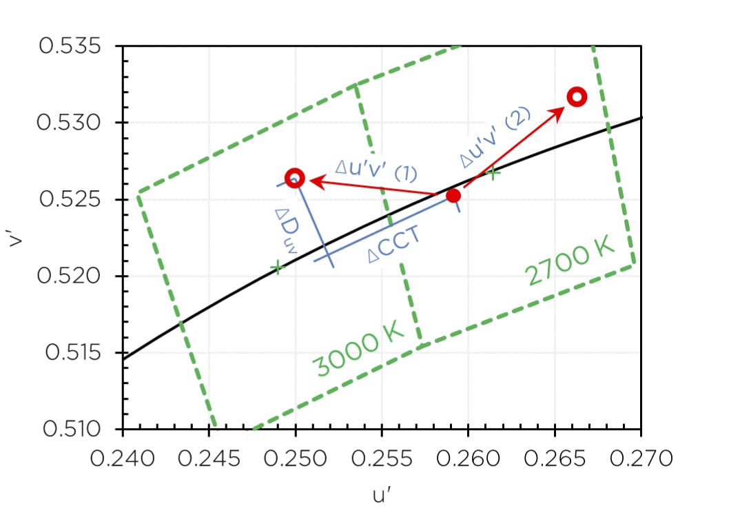 66fb1397523018303b075cd8 Colorshift Factsheet1