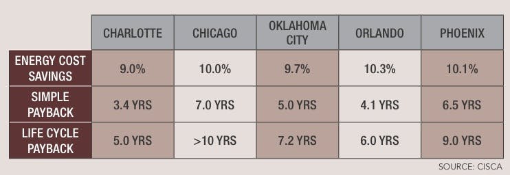 66fb1398816f2633d8c39d81 Chart