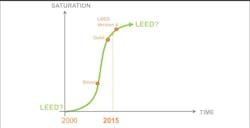 State of the green union, and the next big shift in sustainability State of the green union, and the next big shift in sustainability