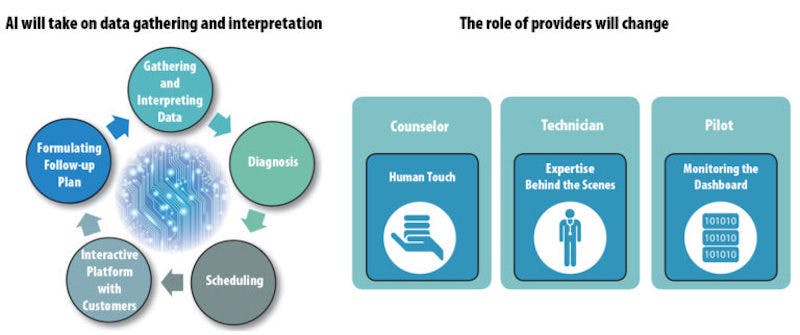 66fb15dbf503dd11b3765667 Rolesofaiandproviders768x322 0