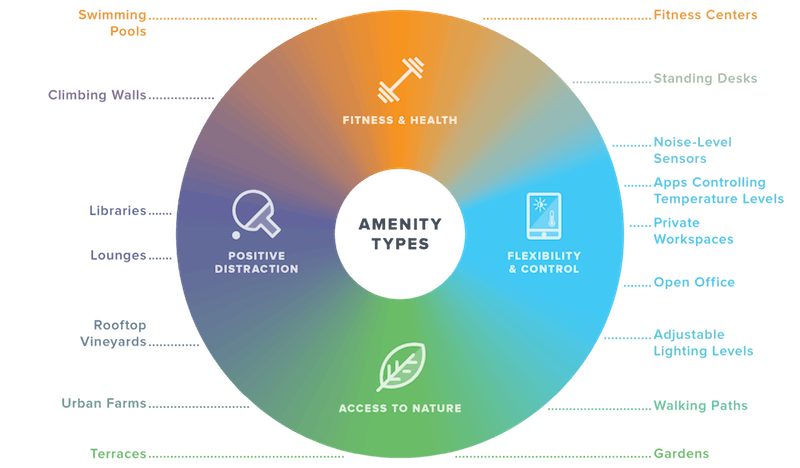 66fb15df2ac3a542fd198b0f Nbbx Amenities Graphic 3 2048