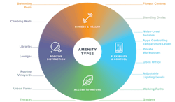 66fb15df2ac3a542fd198b0f Nbbx Amenities Graphic 3 2048 66fb15df2ac3a542fd198b0f Nbbx Amenities Graphic 3 2048