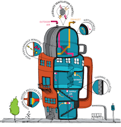 Passive house design: A key to sustainable community building Passive house design: A key to sustainable community building