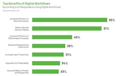 66fb162b2ac3a53607198bc0 Topic20120connect20your20people20processes20and20d 66fb162b2ac3a53607198bc0 Topic20120connect20your20people20processes20and20d