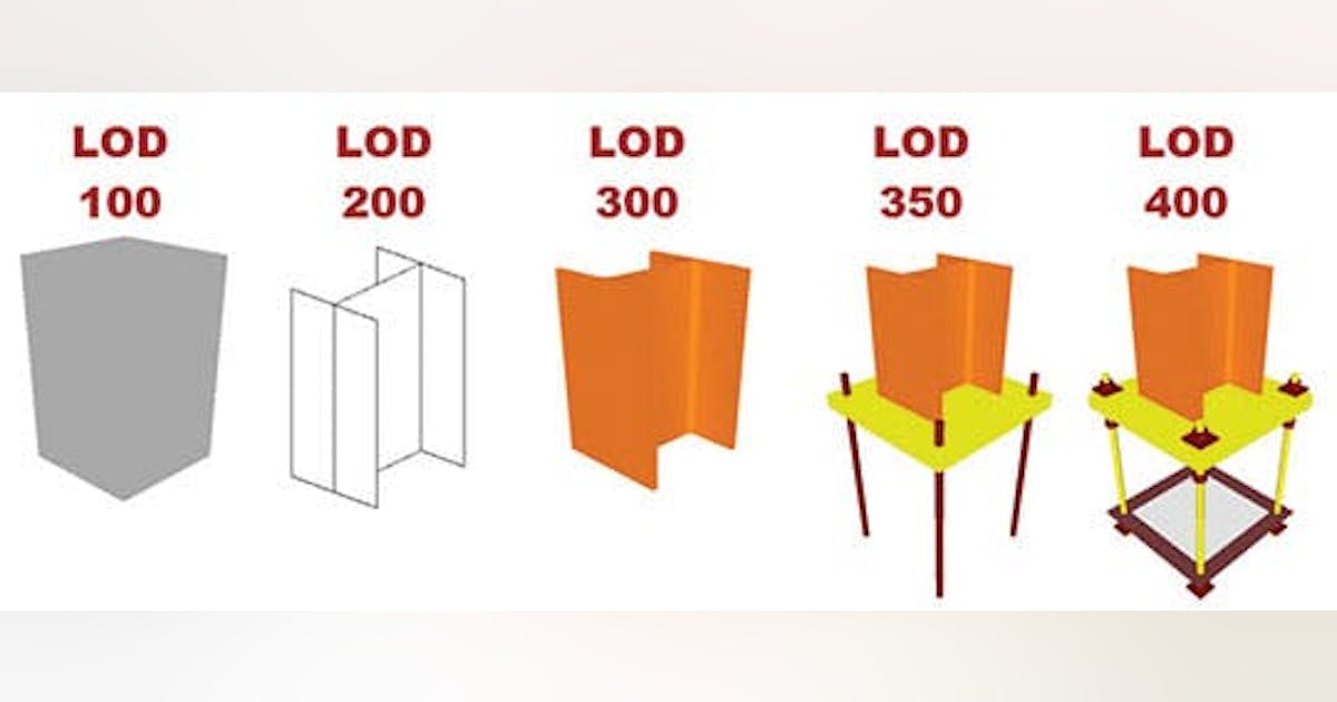 The lowdown on LODs: Bringing clarity to BIM | Building Design ...