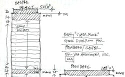 Are you ready for high-rise hospitals? Are you ready for high-rise hospitals?