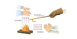 Understanding heat energy Understanding heat energy
