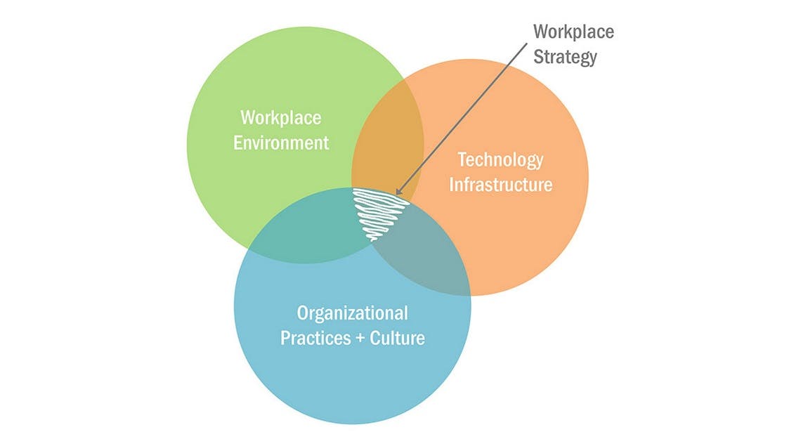 Finally! There's a workplace trend that&rsquo;s worth embracing