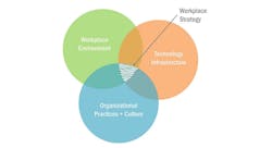 Finally! There's a workplace trend that’s worth embracing Finally! There's a workplace trend that’s worth embracing