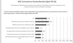 AGC survey of contractors April 20-23, 2020 AGC survey of contractors April 20-23, 2020