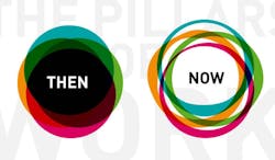 The pillars of work The pillars of work