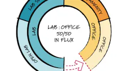 Modular Lab Planning Diagrams 02 More Lab Less Office 768x768