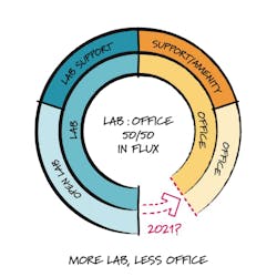 66fb17525230184d3907623a Modularlabplanningdiagrams 02 Morelablessoffice768 66fb17525230184d3907623a Modularlabplanningdiagrams 02 Morelablessoffice768