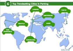 International Survey Respondents In The Parking Industry Picked London, Amsterdam, Paris, And Barcelona As Europe's Trendsetters In The Field All Images Courtesy Global Parking Association International Survey Respondents In The Parking Industry Picked London, Amsterdam, Paris, And Barcelona As Europe's Trendsetters In The Field All Images Courtesy Global Parking Association