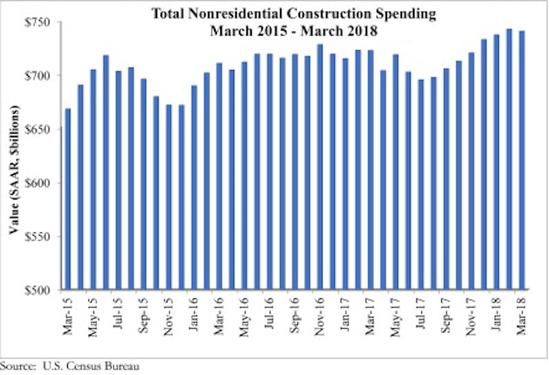 66fb195b1a3f593dd8d5008c Spending 5