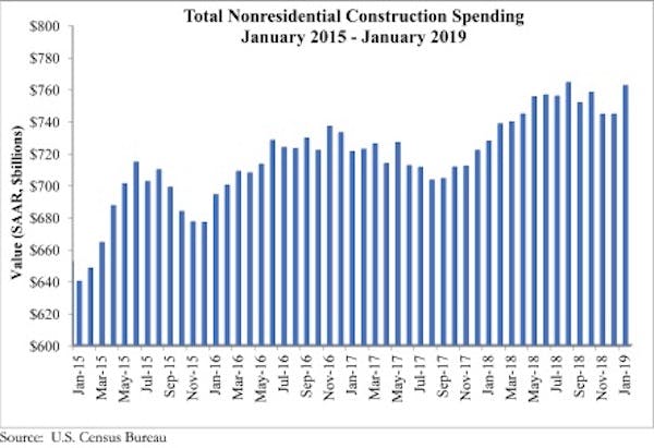 66fb196c783cc95b24d80385 Spending Graph 3