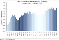 66fb196c783cc95b24d80385 Spending Graph 3 66fb196c783cc95b24d80385 Spending Graph 3