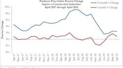 Ppi Graph 5 9 19
