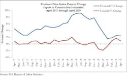 66fb196d1a3f59054fd500c7 Ppi Graph 5 66fb196d1a3f59054fd500c7 Ppi Graph 5