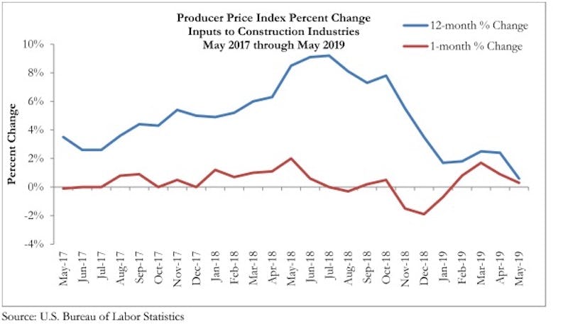 66fb196df503dd086d765c34 Ppi2