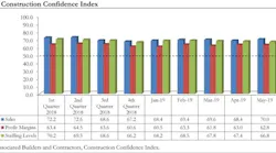 Cci Chart May 19 No Labels (003)