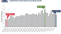 Cbi Chart July 19