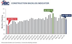 66fb197a369555db034218bd Cbi Chart July 19 0 66fb197a369555db034218bd Cbi Chart July 19 0
