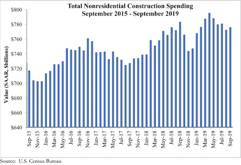 66fb19872ac3a5d67f1990c6 Spending Graph 11