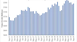 Spending Graph 11 1 19