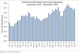 66fb19872ac3a5d67f1990c6 Spending Graph 11 66fb19872ac3a5d67f1990c6 Spending Graph 11