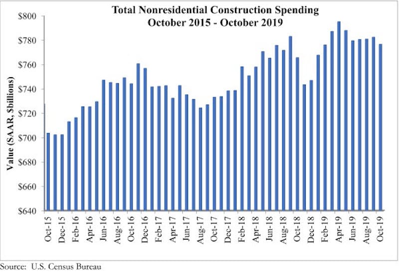 66fb19882ac3a519ba1990c7 Nonresspending