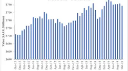 Nonres Spending