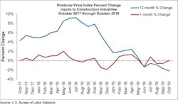 66fb1988783cc99cb0d803b1 Ppi Graph Oct 19 66fb1988783cc99cb0d803b1 Ppi Graph Oct 19