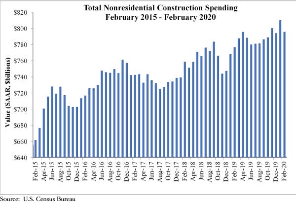66fb198d2ac3a516991990d9 Spending Graph 4