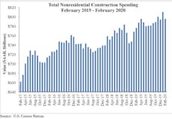 66fb198d2ac3a516991990d9 Spending Graph 4 66fb198d2ac3a516991990d9 Spending Graph 4