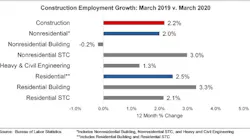 Jobs Graph 4 3 20