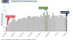 Cbi Graph Feb 20